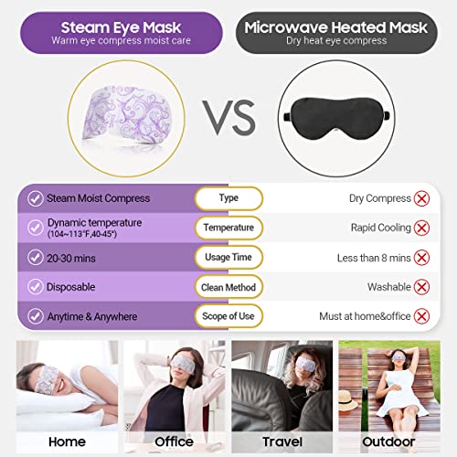 16 Packs Steam Eye Masks for Dry Eyes SPA Warm Eye Mask Relief Eye Fatigue Hot Sleep Eye Mask for Puffy Eyes Mask (Lavender)