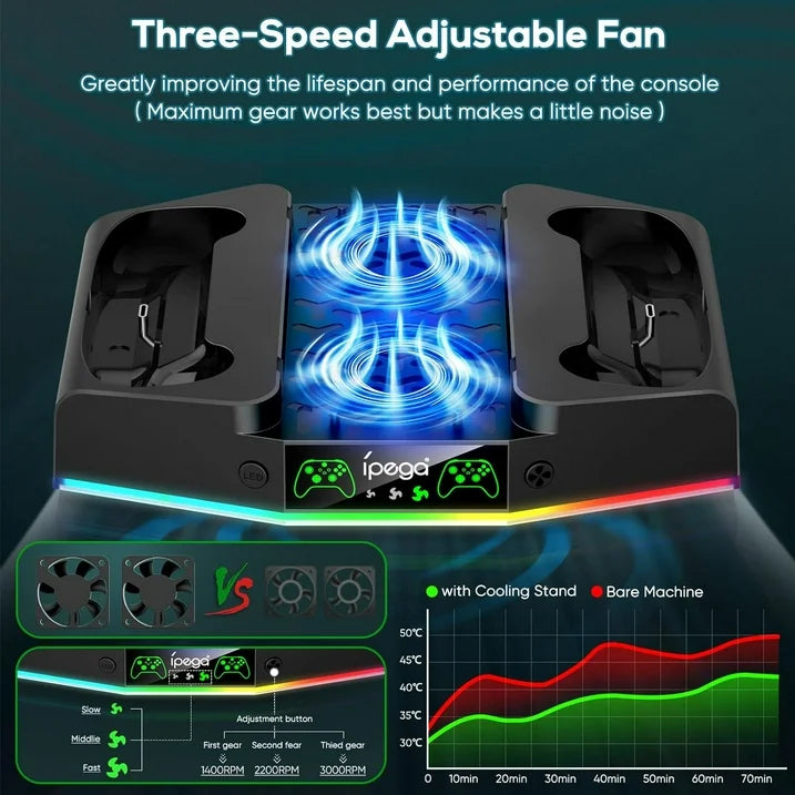 Cooling Stand&Charging Station for Xbox Series S with RGB Light Strip Dual Charger of Controllers and Cooler Fan for XSS Console Accessories with 2*1400mAH Rechargeable Battery Pack 1*Headphone Hook