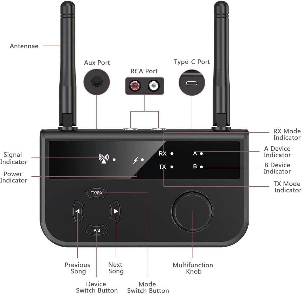 Bluetooth 5.3 Transmitter Receiver Long Range Bluetooth Audio Adapter Wireless Music Receiver with Dual Channel 3.5mm Aux RCA Port for Home Stereo Laptop Speakers