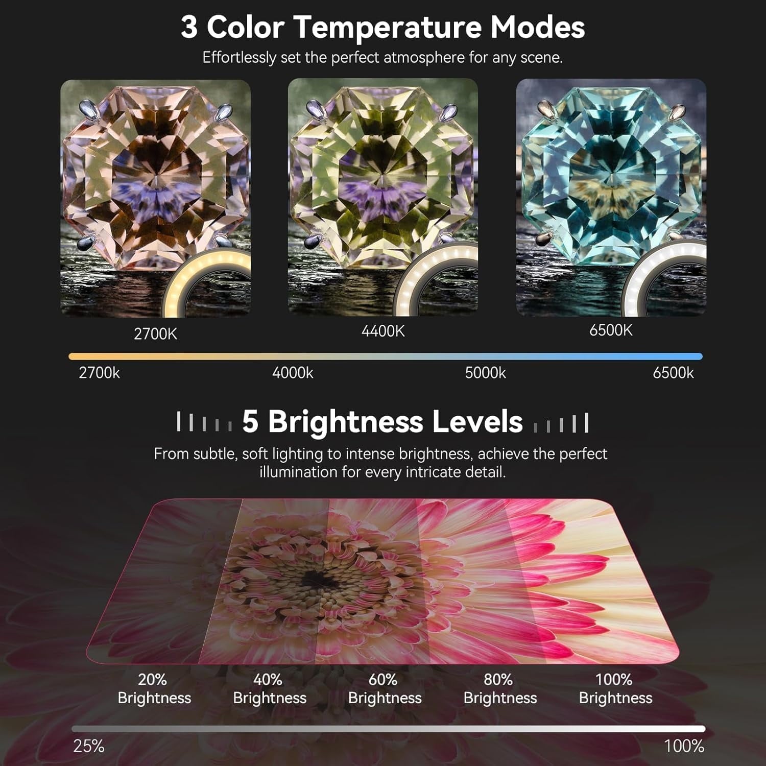 Macro Lens Fill Light for 37mm+52mm Thread Portable Camera Phone Lens Ring Light with High Power 32 LED/CRI 95+/ 45 Light Modes Lens Attachments for All 37mm+52mm Phone Lens/Filter/Camera Lens